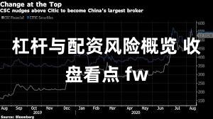 杠杆与配资风险概览 收盘看点 fw
