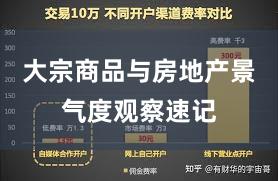 大宗商品与房地产景气度观察速记